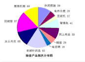 質檢總局公布2016年11種電商產品質量國家監督專項抽查結果